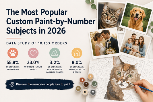 The Most Popular Custom Paint-by-Number Subjects in 2026, According to 10,163 Orders
